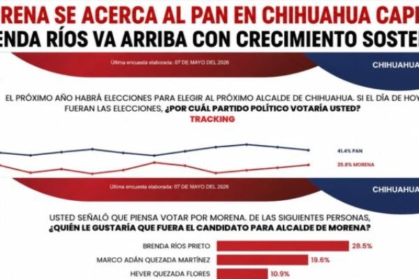 pausa-mx-morena-crece-en-chihuahua-capital-brenda-rios-encabeza-preferencias-rumbo-a-2027-696x375-1