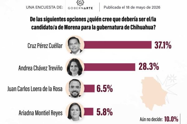 🔴🗳️-Cruz-Perez-Cuellar-el-favorito-de-Morena-para-la-candidatura-de-ChihuahuaEl-presidente-mu